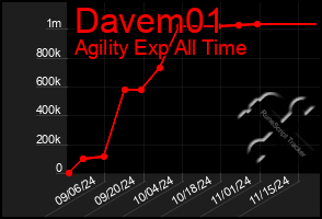 Total Graph of Davem01