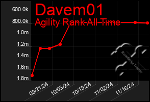 Total Graph of Davem01