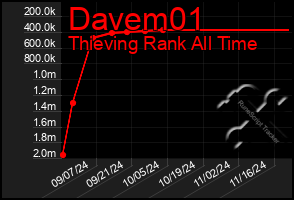 Total Graph of Davem01