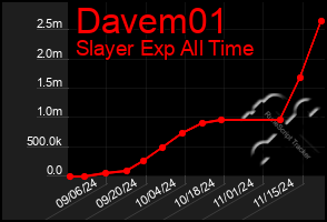 Total Graph of Davem01