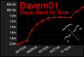 Total Graph of Davem01