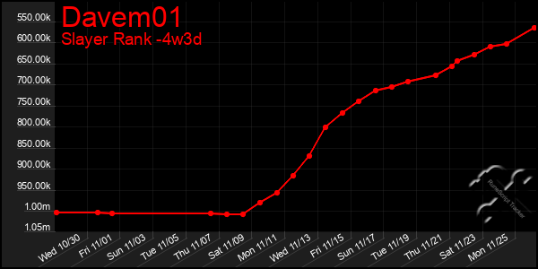 Last 31 Days Graph of Davem01