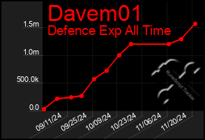 Total Graph of Davem01