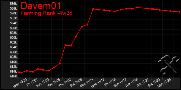 Last 31 Days Graph of Davem01