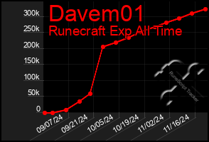 Total Graph of Davem01