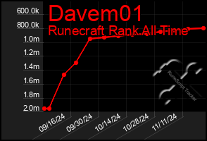 Total Graph of Davem01