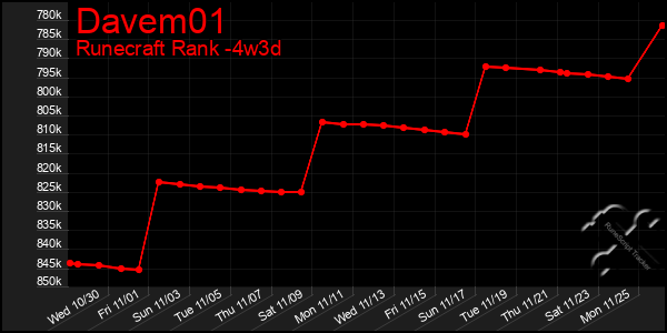 Last 31 Days Graph of Davem01