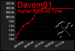 Total Graph of Davem01