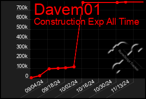 Total Graph of Davem01