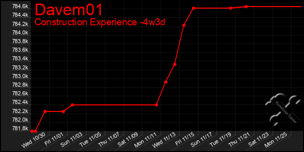 Last 31 Days Graph of Davem01