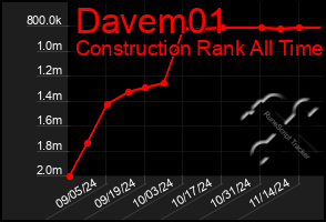 Total Graph of Davem01