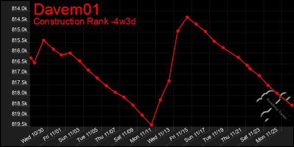 Last 31 Days Graph of Davem01