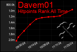 Total Graph of Davem01