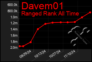 Total Graph of Davem01