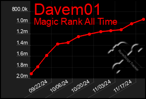 Total Graph of Davem01