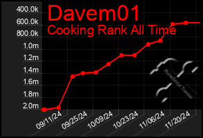 Total Graph of Davem01