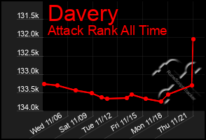 Total Graph of Davery