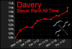 Total Graph of Davery