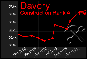 Total Graph of Davery