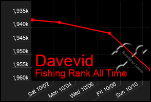 Total Graph of Davevid