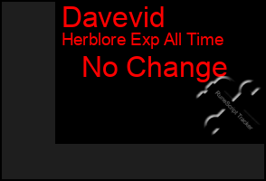 Total Graph of Davevid
