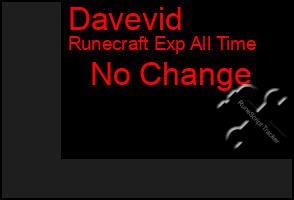 Total Graph of Davevid