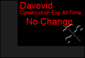 Total Graph of Davevid