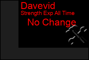Total Graph of Davevid