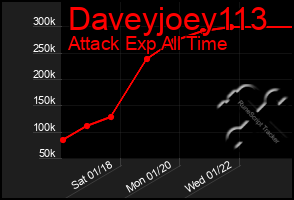 Total Graph of Daveyjoey113