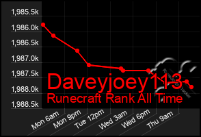 Total Graph of Daveyjoey113