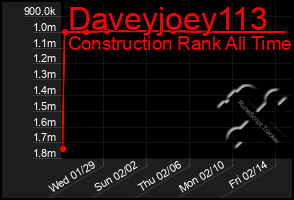 Total Graph of Daveyjoey113