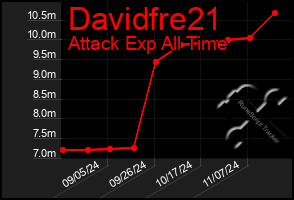 Total Graph of Davidfre21