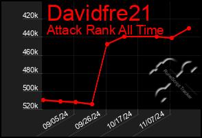 Total Graph of Davidfre21