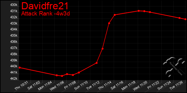 Last 31 Days Graph of Davidfre21