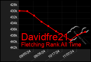 Total Graph of Davidfre21