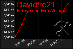 Total Graph of Davidfre21