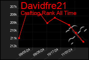 Total Graph of Davidfre21