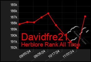 Total Graph of Davidfre21