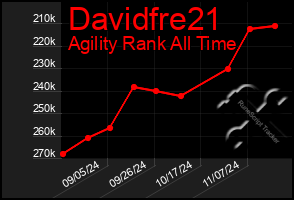 Total Graph of Davidfre21