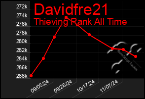 Total Graph of Davidfre21