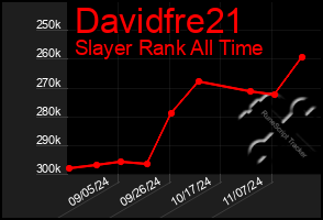 Total Graph of Davidfre21