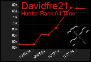 Total Graph of Davidfre21