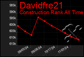 Total Graph of Davidfre21