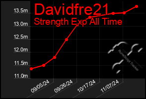 Total Graph of Davidfre21