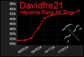 Total Graph of Davidfre21