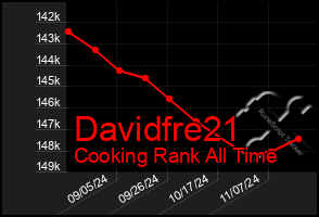 Total Graph of Davidfre21