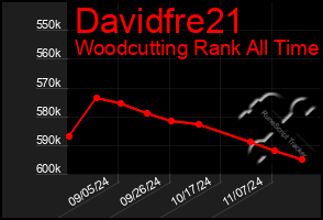 Total Graph of Davidfre21