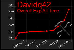 Total Graph of Davidq42