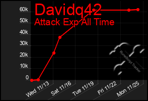 Total Graph of Davidq42