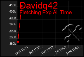 Total Graph of Davidq42